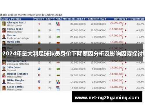 2024年意大利足球球员身价下降原因分析及影响因素探讨