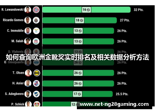 如何查询欧洲金靴奖实时排名及相关数据分析方法