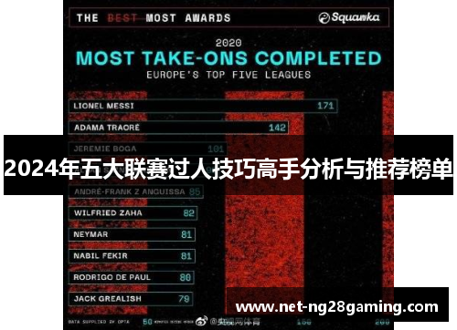 2024年五大联赛过人技巧高手分析与推荐榜单