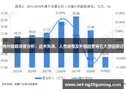 梅州降级深度分析：战术失误、人员调整及外部因素等五大原因探讨