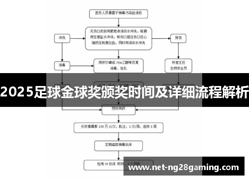 2025足球金球奖颁奖时间及详细流程解析