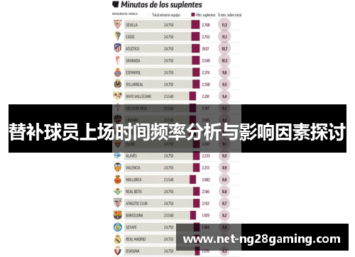 替补球员上场时间频率分析与影响因素探讨