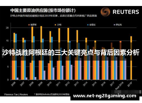 沙特战胜阿根廷的三大关键亮点与背后因素分析