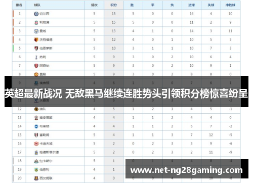 英超最新战况 无敌黑马继续连胜势头引领积分榜惊喜纷呈